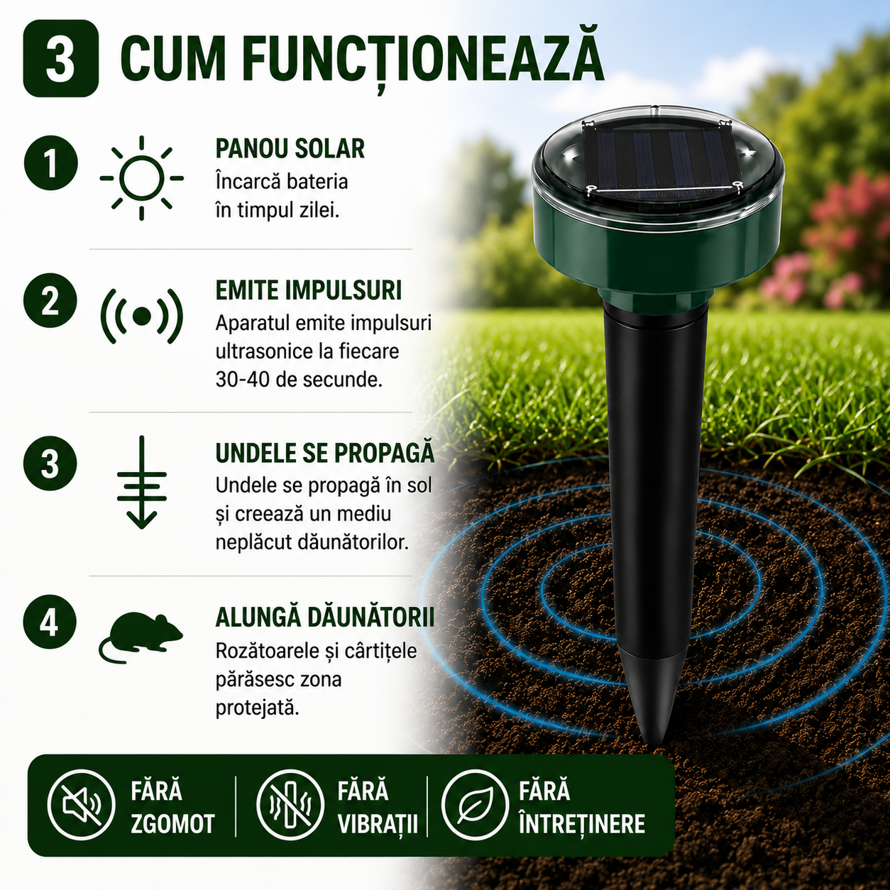 Aparat Solar cu Ultrasunete pentru Protecția Grădinii