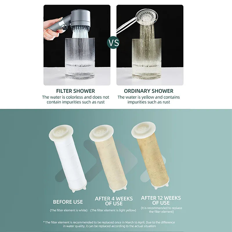 SpaSprcha + 2 Filtre Na Purifikáciu Vody V Cene